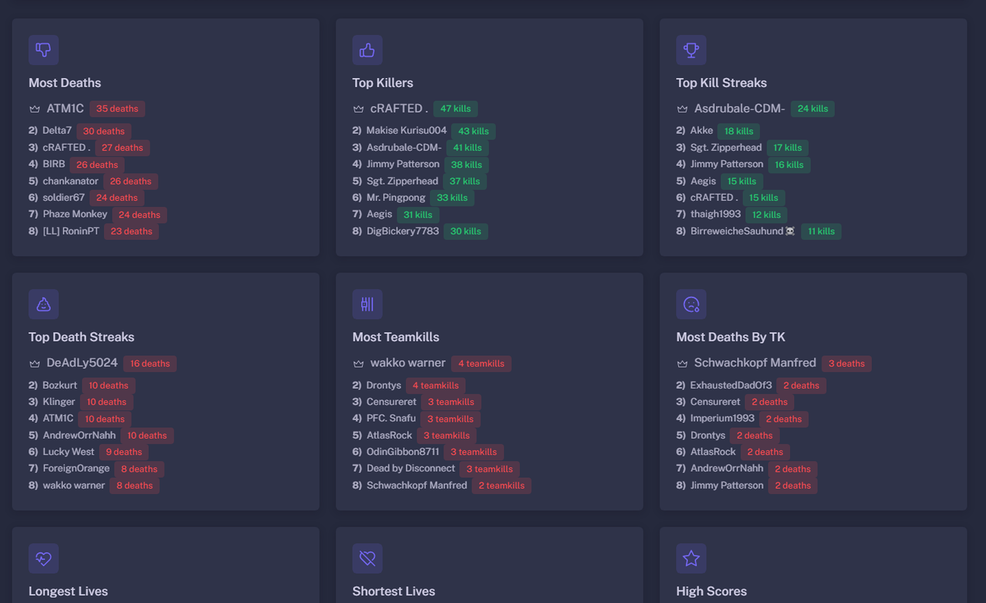 Screenshots of BWCC Stats application showing various sections and features
